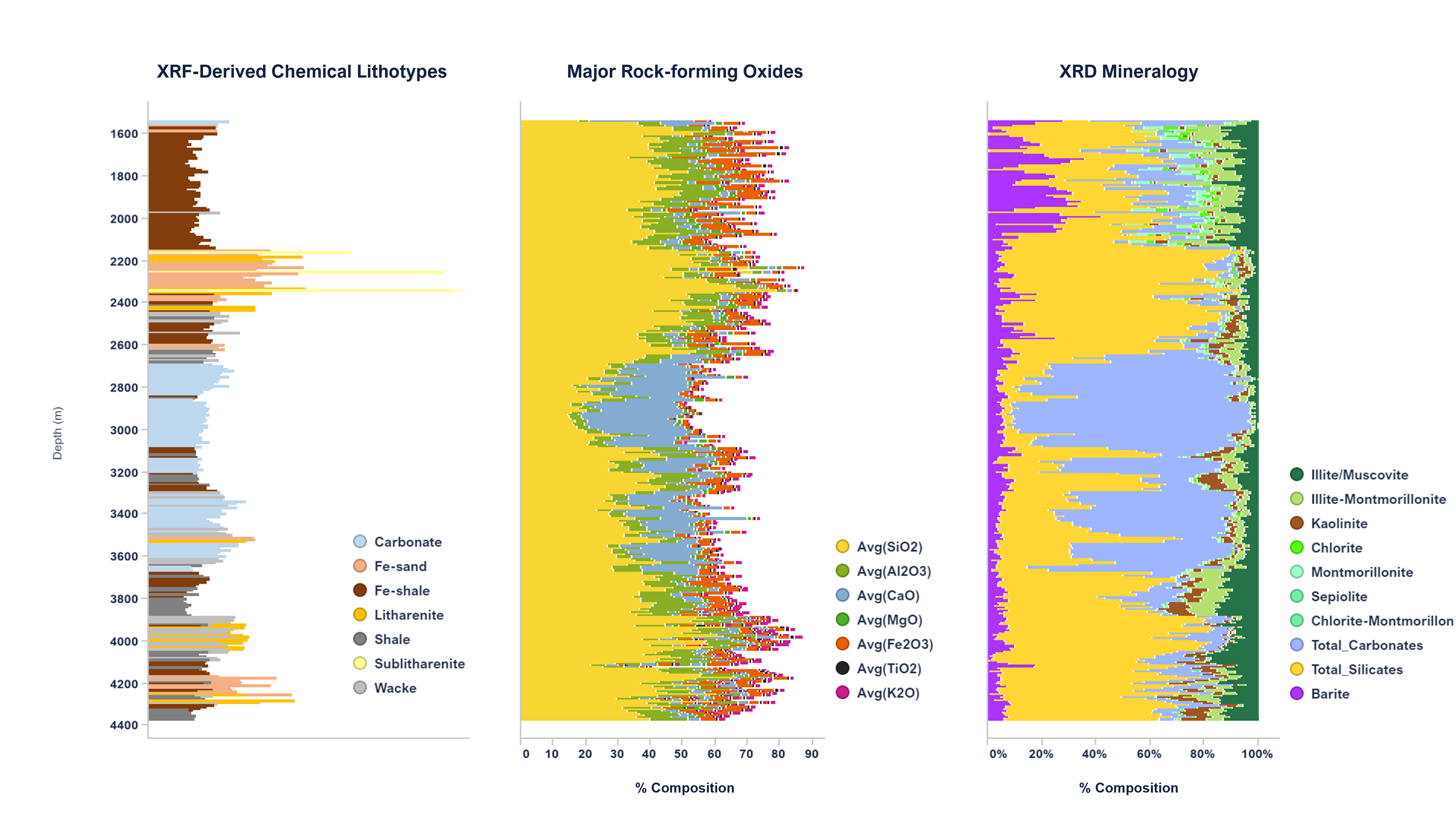 XRD data rock samples